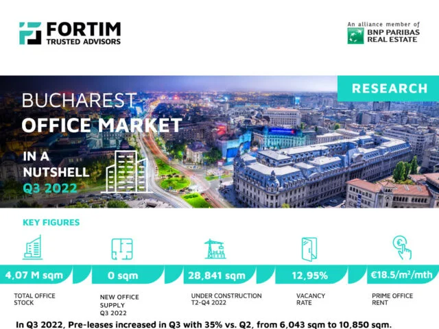 https://fortim.ro/wp-content/uploads/2022/11/fortim_q3_2022_highlights_office-1-e1667815055834-640x480.jpg