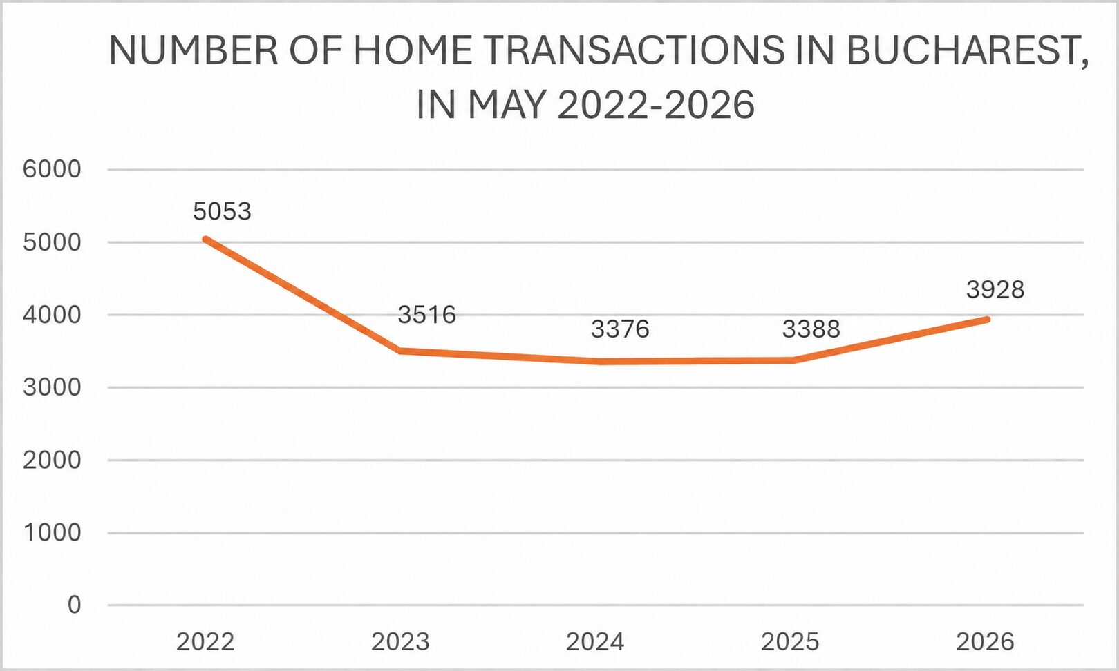 Fortim Trusted Advisors_Residential Market Analysis_May 2026
