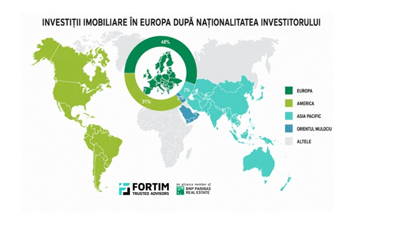 grafic investitii Europa Q1 2026