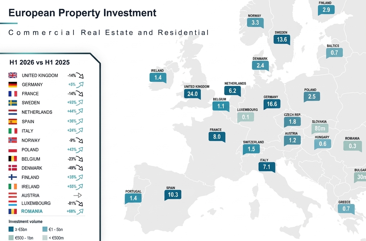European Property Investment_Fortim Trusted Advisors