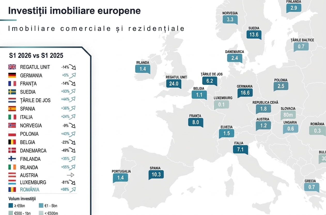 Investitii imobiliare europene_Fortim Trusted Advisors